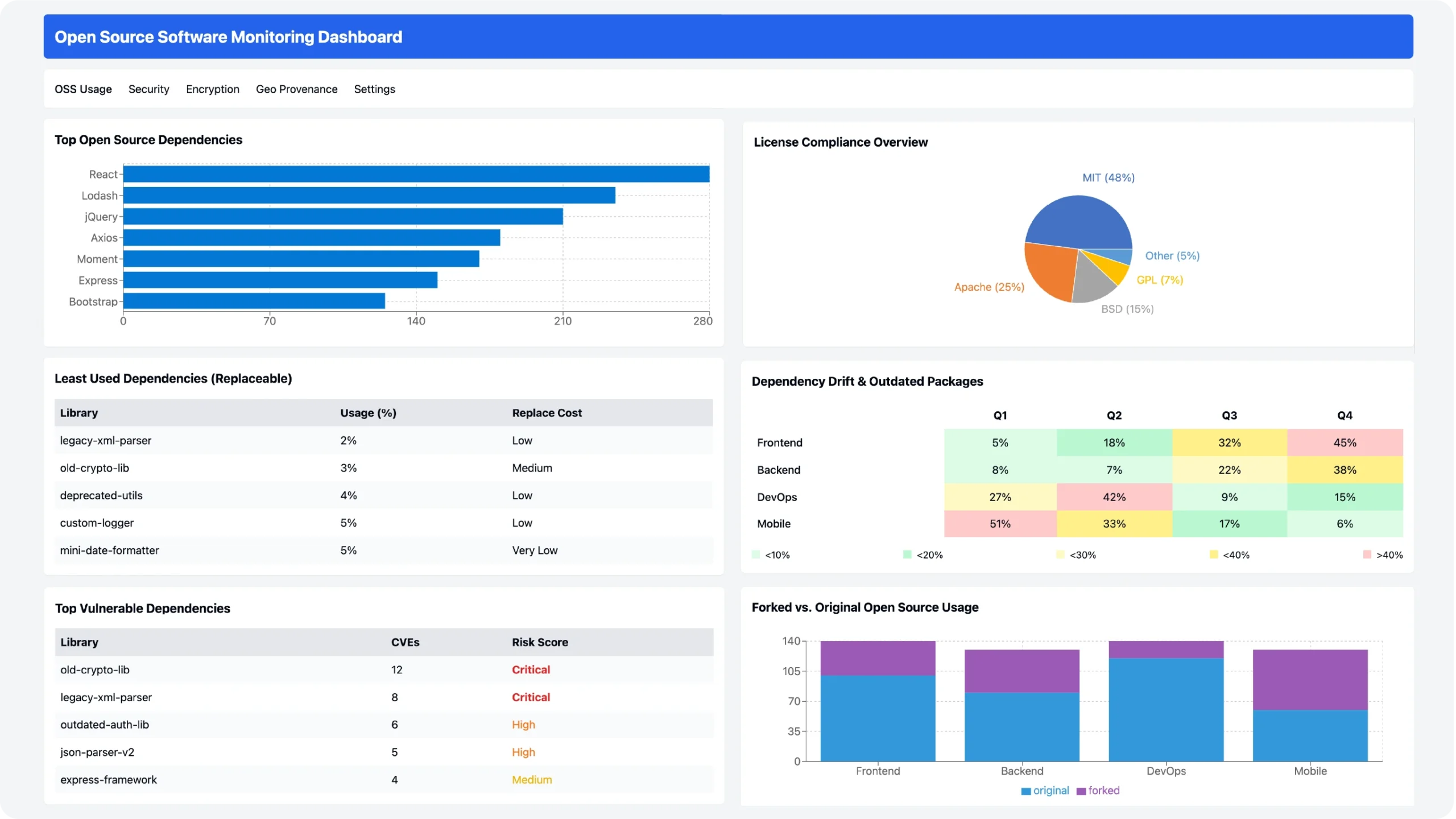 scanoss_ui_examples_2025Artboard 1 copy 2_2x