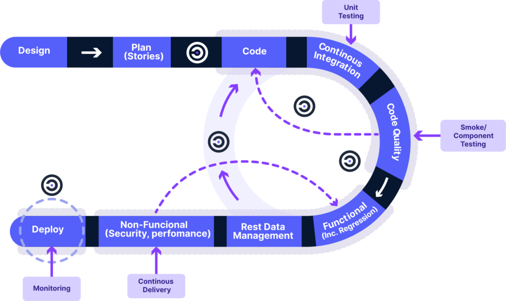 DevSecOps pipeline