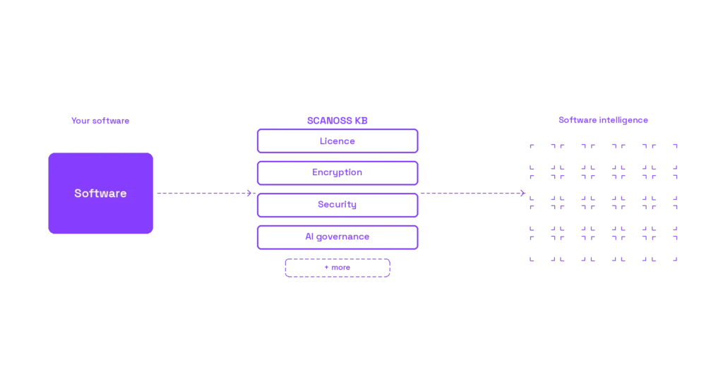 scanoss workflow