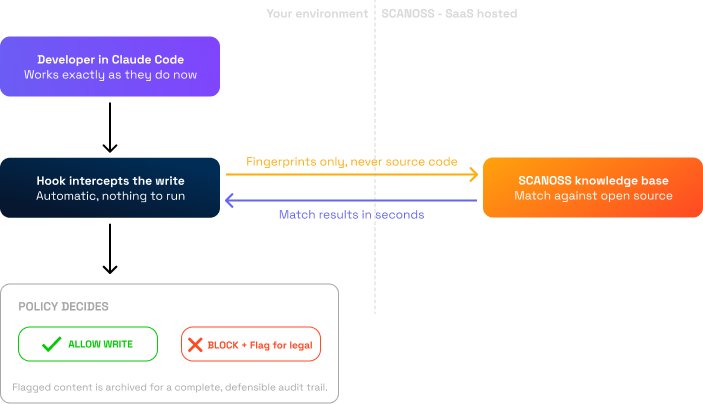 Diagram AIDLC